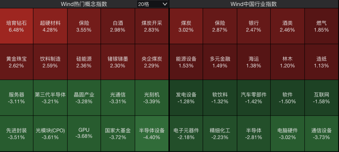 A股<strong></p>
<p>rep虚拟币</strong>，突变！热门板块，全线飘红！