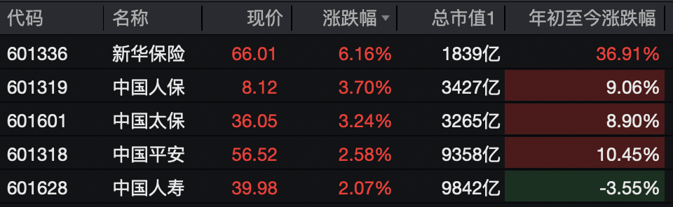 A股<strong></p>
<p>rep虚拟币</strong>，突变！热门板块，全线飘红！