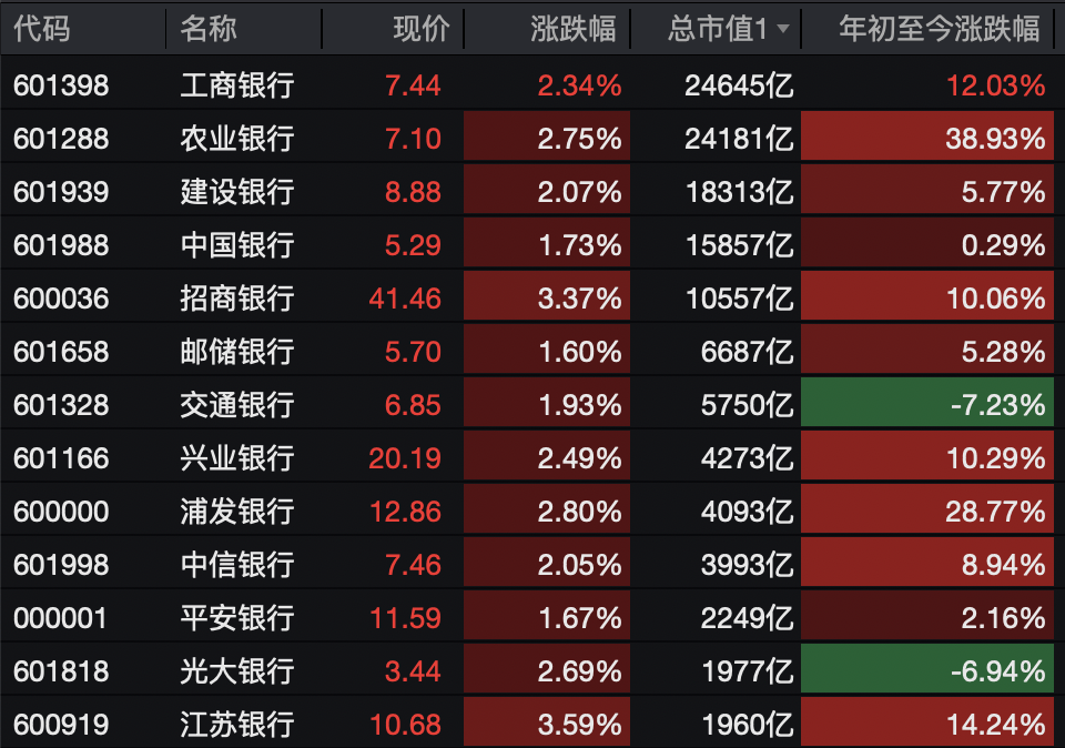 A股<strong></p>
<p>rep虚拟币</strong>，突变！热门板块，全线飘红！