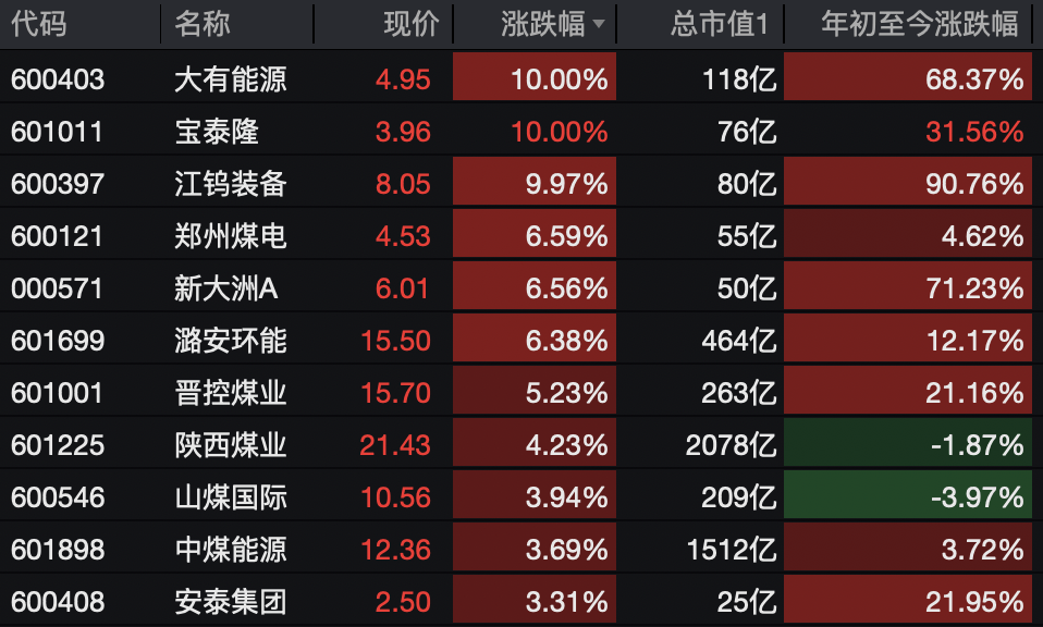 A股<strong></p>
<p>rep虚拟币</strong>，突变！热门板块，全线飘红！