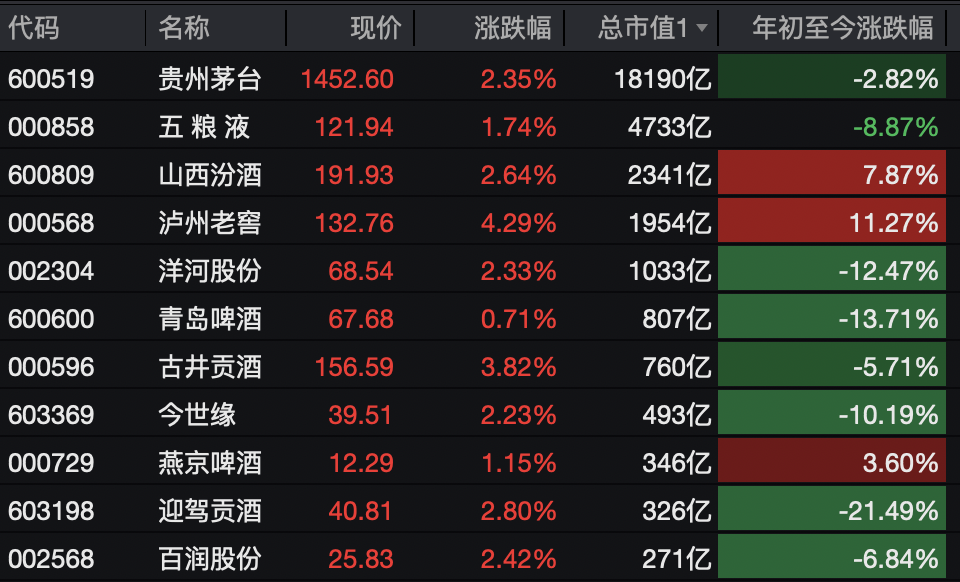 A股<strong></p>
<p>rep虚拟币</strong>，突变！热门板块，全线飘红！