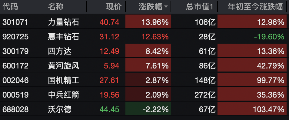 A股<strong></p>
<p>rep虚拟币</strong>，突变！热门板块，全线飘红！