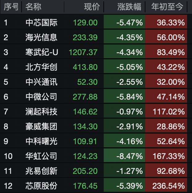 A股<strong></p>
<p>rep虚拟币</strong>，突变！热门板块，全线飘红！
