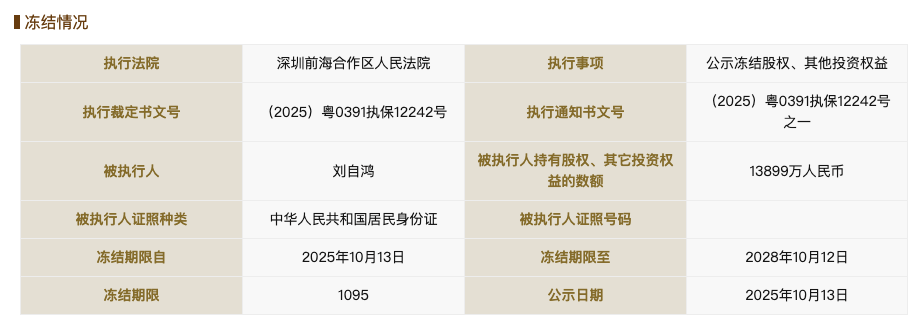 柔宇科技破产不到一年后<strong></p>
<p>虚拟币的作用</strong>，刘自鸿所持1.38亿元股权被冻结