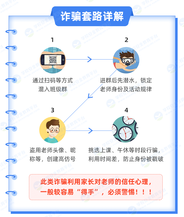 @全体家长：务必警惕这类诈骗<strong></p>
<p>虚拟币的作用</strong>！