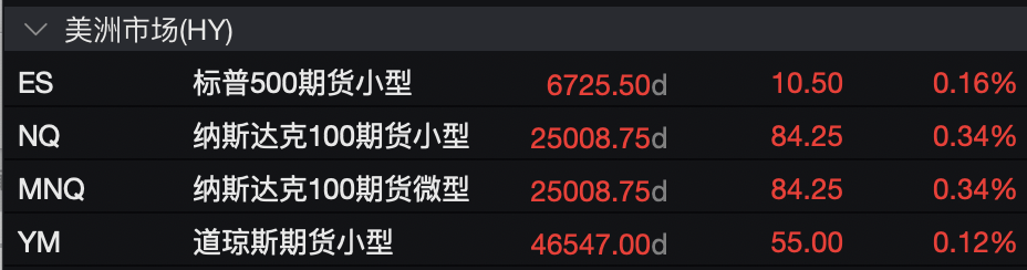 盈利乐观情绪压倒贸易担忧<strong></p>
<p>虚拟币怎么投资</strong>，美股三大期指集体上涨，科技股盘前多数走高，金银维持强势，加密货币震荡