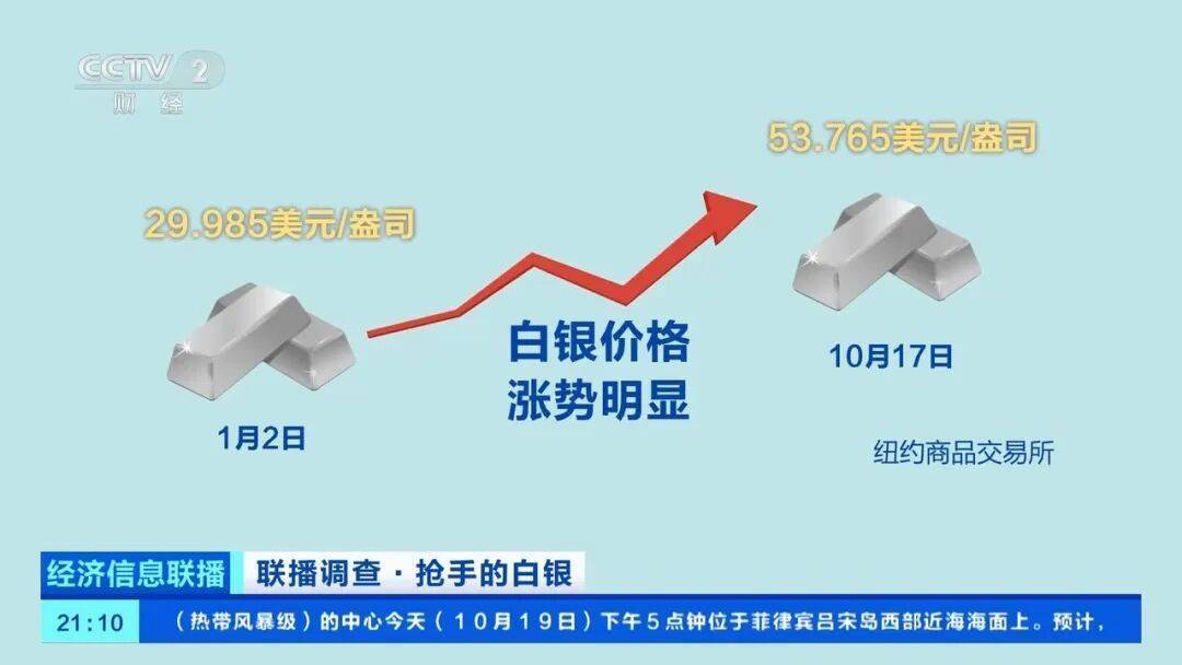 今年涨幅超70%<strong></p>
<p>虚拟币新币</strong>，表现胜过黄金，这种贵金属为何价格暴涨？