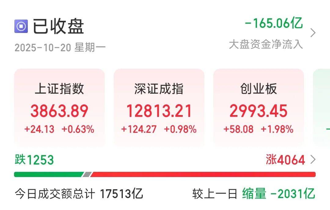 今天A股<strong></p>
<p>虚拟币新币</strong>，赚钱啦！