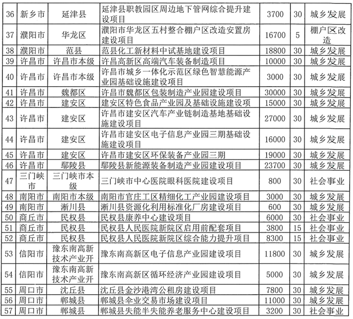 河南拟发行378亿地方债！含10亿元再融资专项债<strong></p>
<p>ths虚拟币</strong>，用于置换隐债