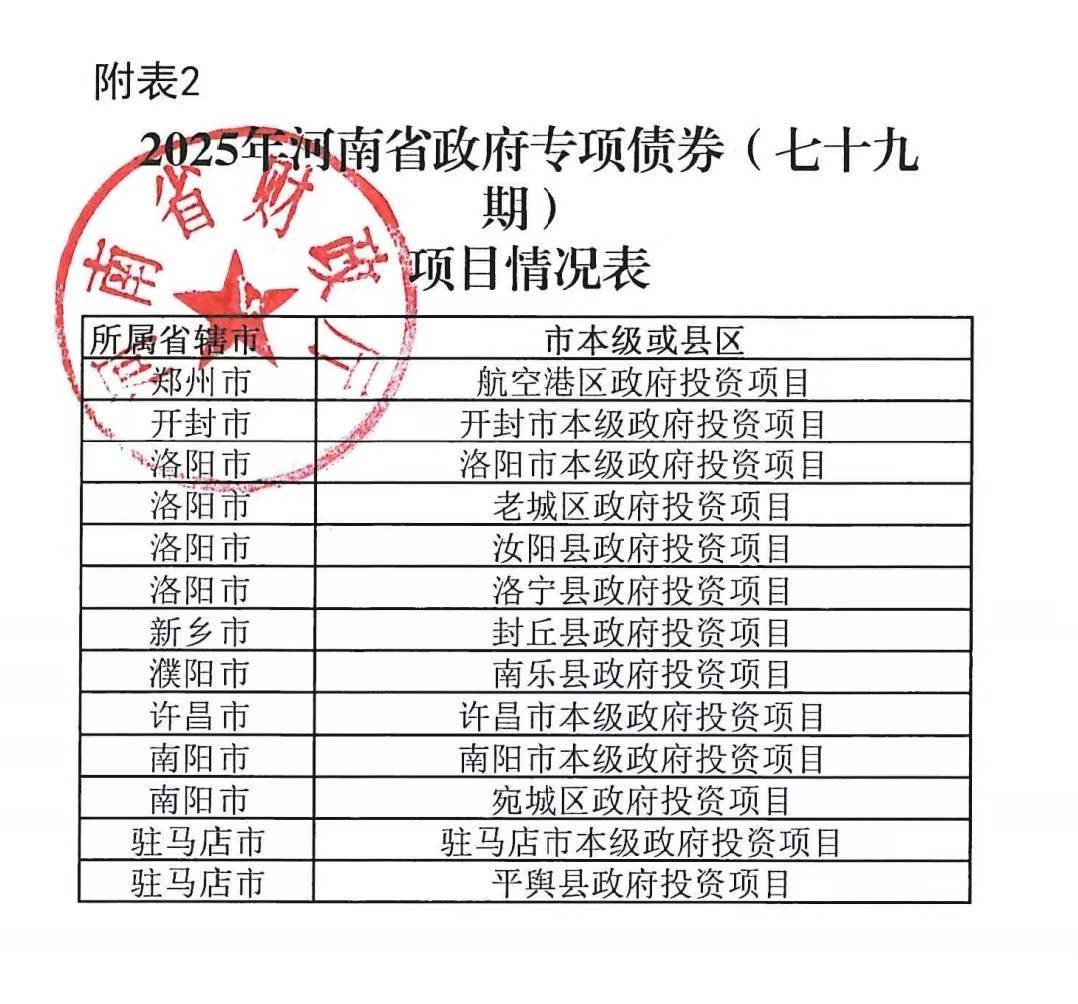 河南拟发行378亿地方债！含10亿元再融资专项债<strong></p>
<p>ths虚拟币</strong>，用于置换隐债