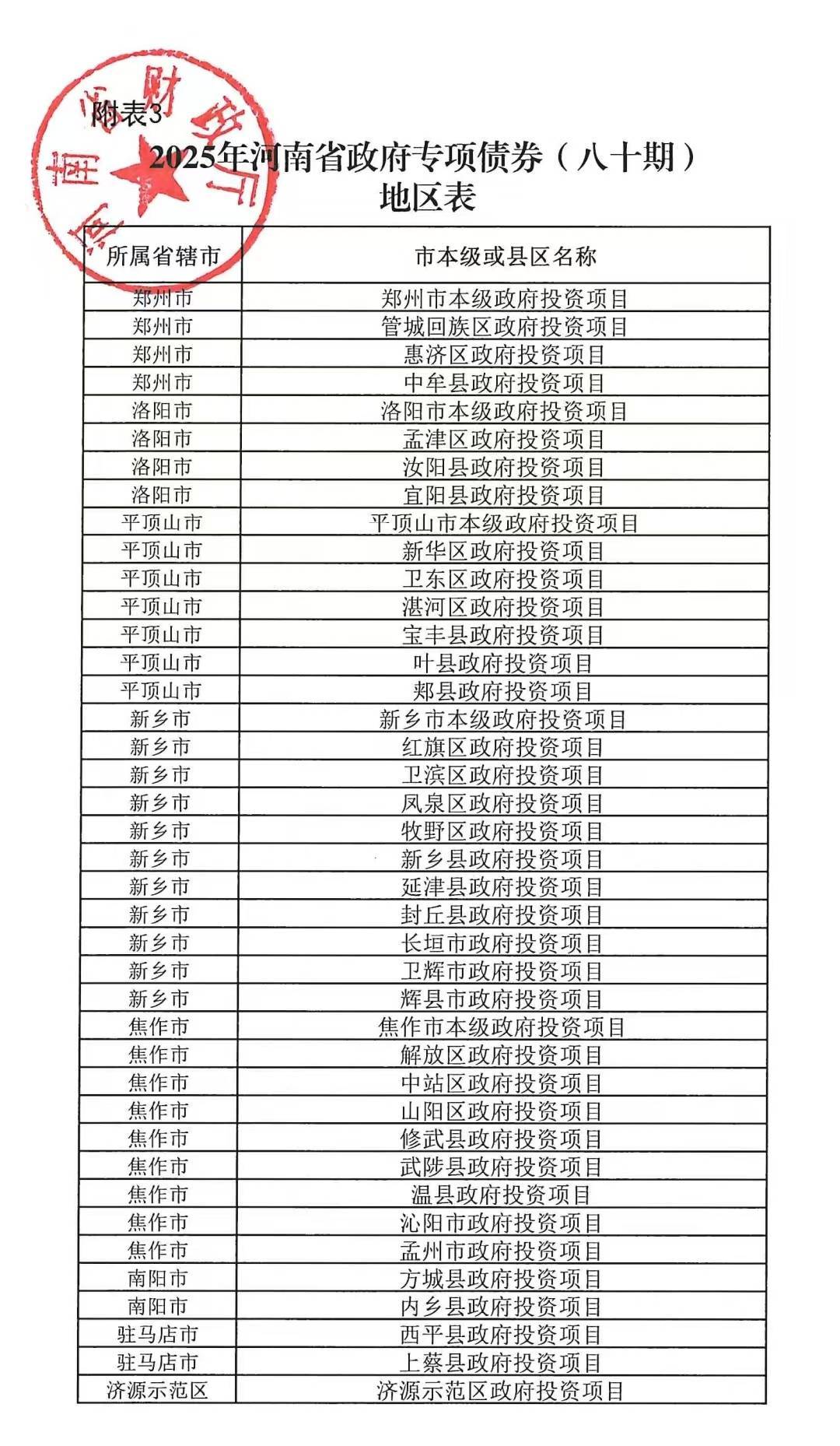 河南拟发行378亿地方债！含10亿元再融资专项债<strong></p>
<p>ths虚拟币</strong>，用于置换隐债