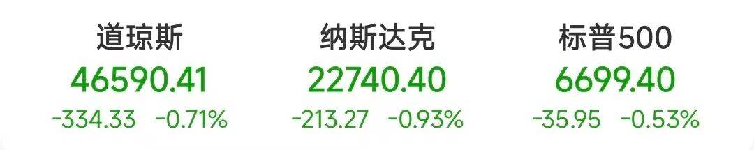 史上首次<strong></p>
<p>虚拟币走势图</strong>！突破38万亿美元！美股大跌