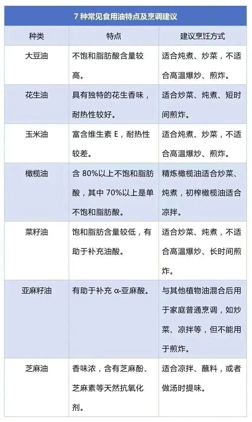 免疫力下降、致癌<strong></p>
<p>虚拟币资讯</strong>!这样炒菜会威胁全家健康→