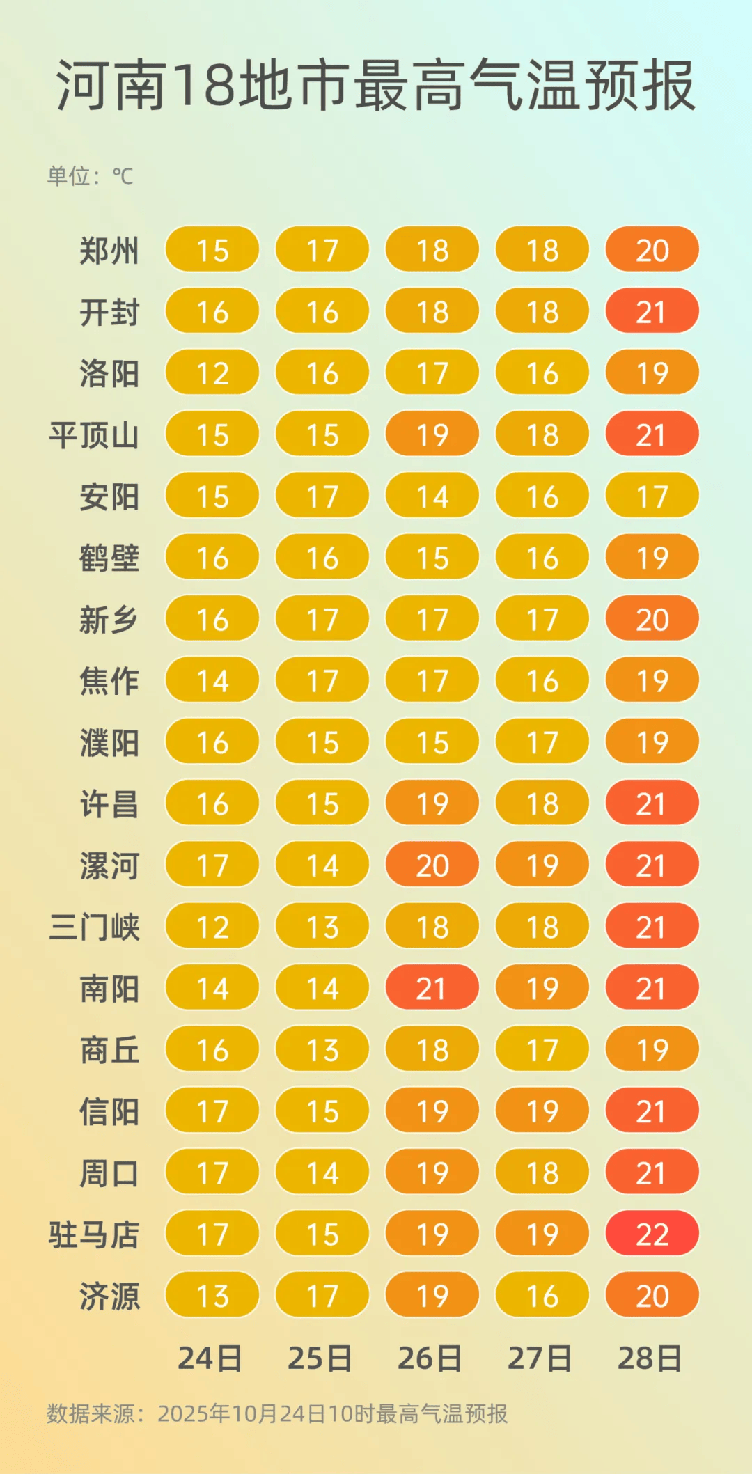 弱雨水自西向东“登场”<strong></p>
<p>虚拟币资讯</strong>,全省转晴,气温逐渐回升