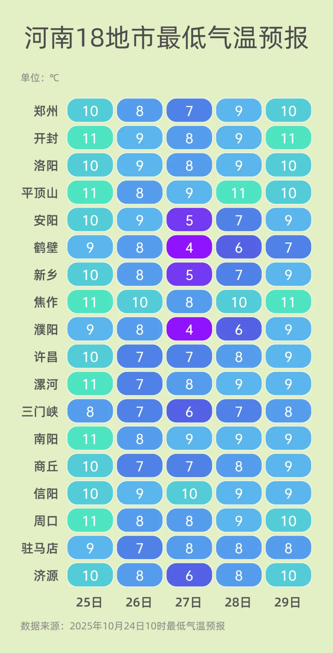 弱雨水自西向东“登场”<strong></p>
<p>虚拟币资讯</strong>,全省转晴,气温逐渐回升