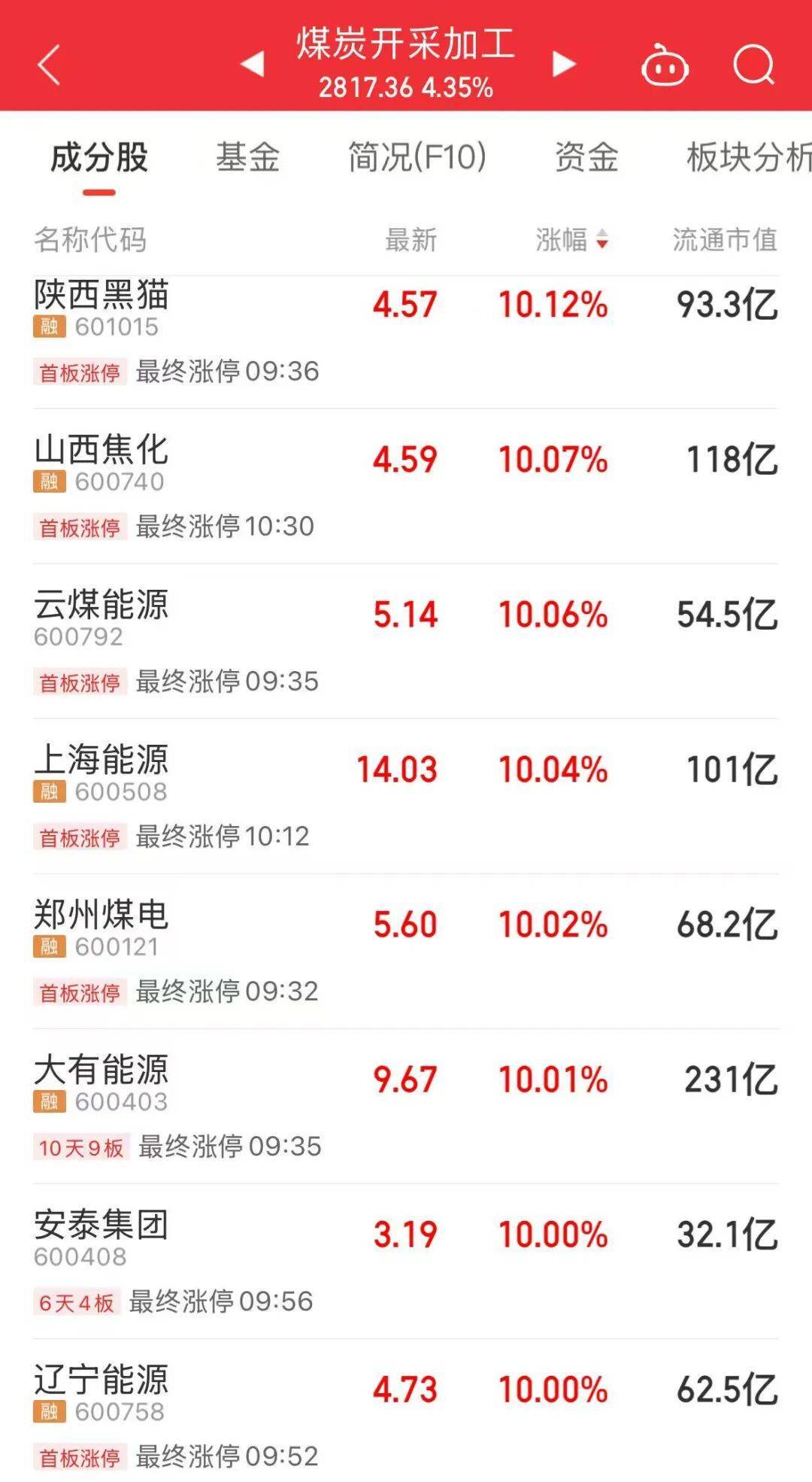 5分钟封涨停!人气龙头股<strong></p>
<p>虚拟币资讯</strong>,10天9板