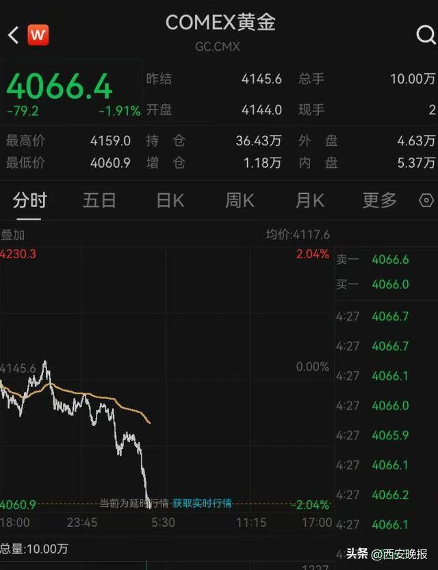 午后突发,黄金再度大跳水,现货黄金一度大跌1.92%<strong></p>
<p>虚拟币分叉</strong>。
