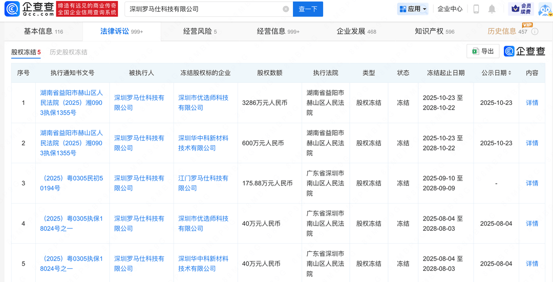 罗马仕所持3886万股权被冻结<strong></p>
<p>虚拟币分叉</strong>,此前被曝停工停产6个月