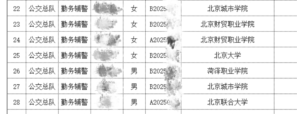 北大毕业考辅警<strong></p>
<p>飞币虚拟币</strong>?官网悄悄改了......