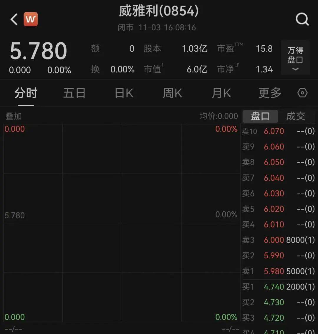 荷兰安世断供东莞工厂<strong></p>
<p>国家禁止虚拟币</strong>,内部人员:国内还在正常出货!有客户上门“催货”,订单达10多亿元;三家大型代理商最新回应→