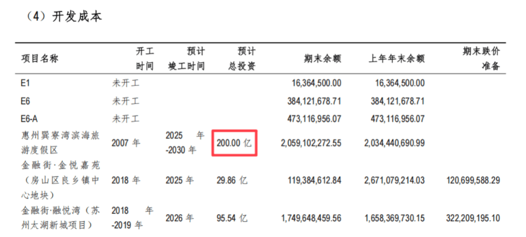 单价1.6万元买的海景房<strong></p>
<p>九龙币虚拟</strong>,如今二手房仅6000多元!开发商改造道路遭业主强烈反对:散步时景观视野将受明显影响