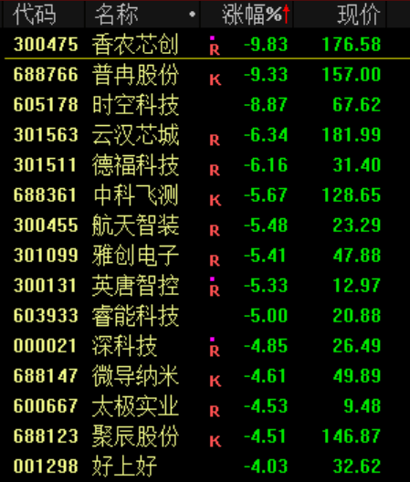 突发<strong></p>
<p>虚拟币商城开发</strong>!刚刚宣布:清仓了!