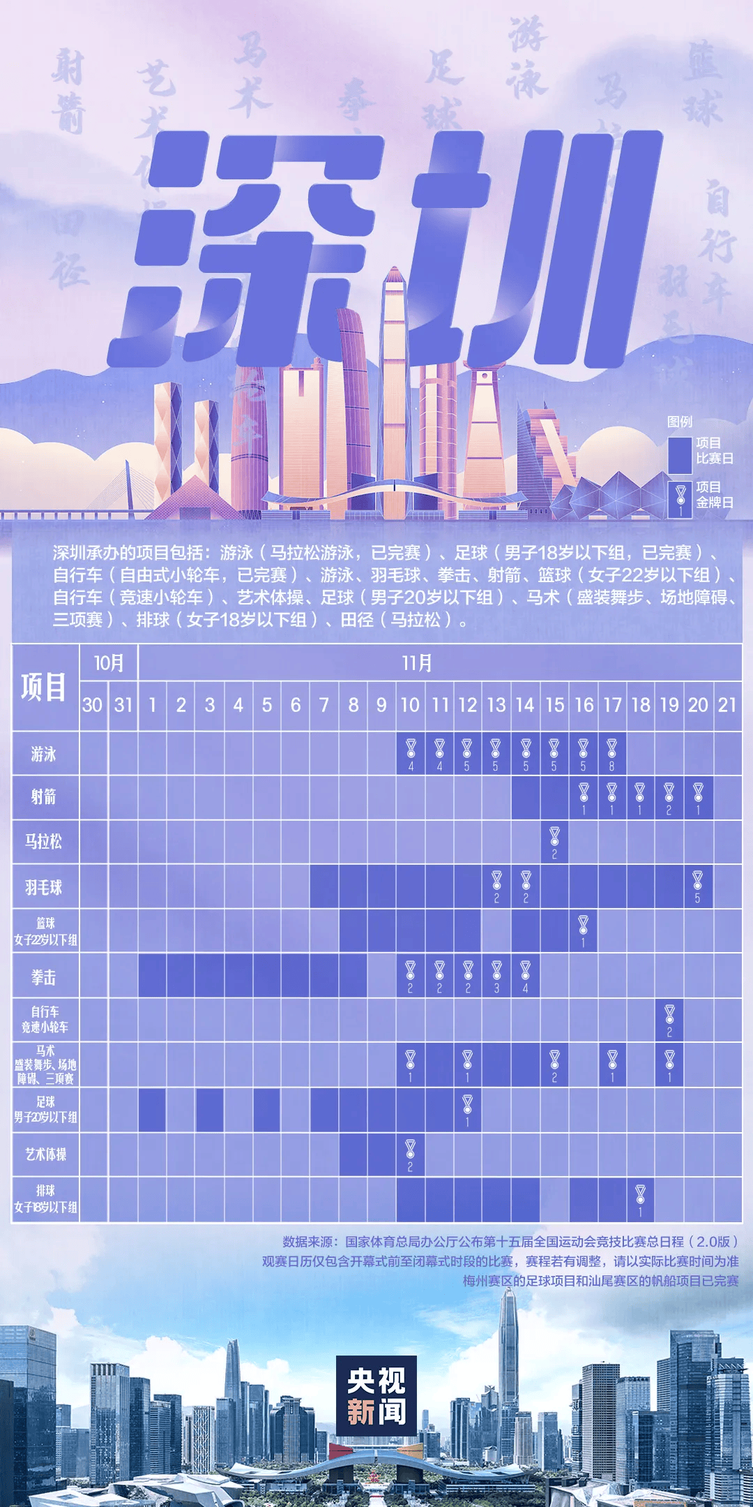 全运会男子三人篮球赛<strong></p>
<p>虚拟币商城开发</strong>，陈国豪、周泽源代表广东队出战，战胜江苏队取得开门红！