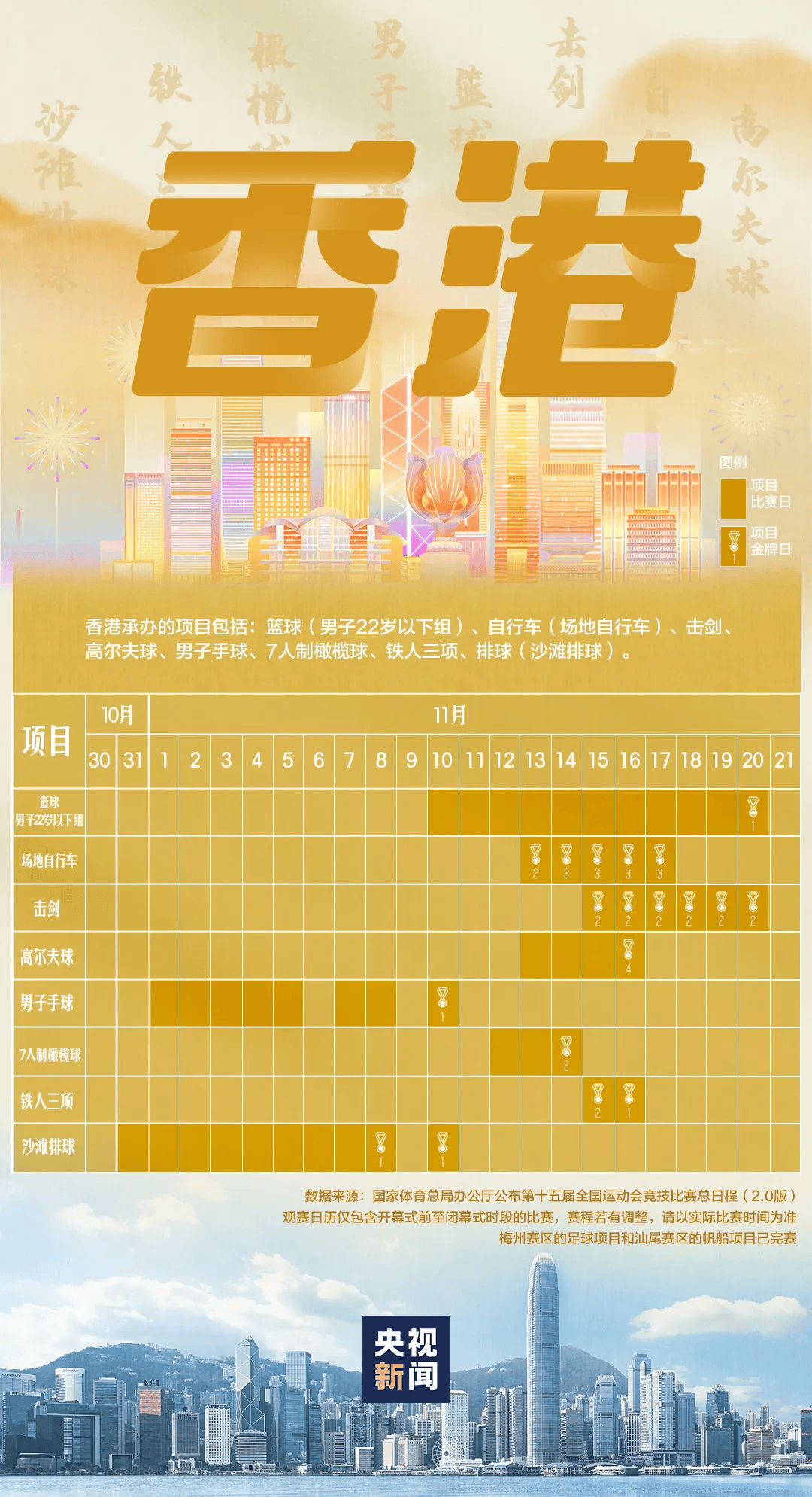 全运会男子三人篮球赛<strong></p>
<p>虚拟币商城开发</strong>，陈国豪、周泽源代表广东队出战，战胜江苏队取得开门红！