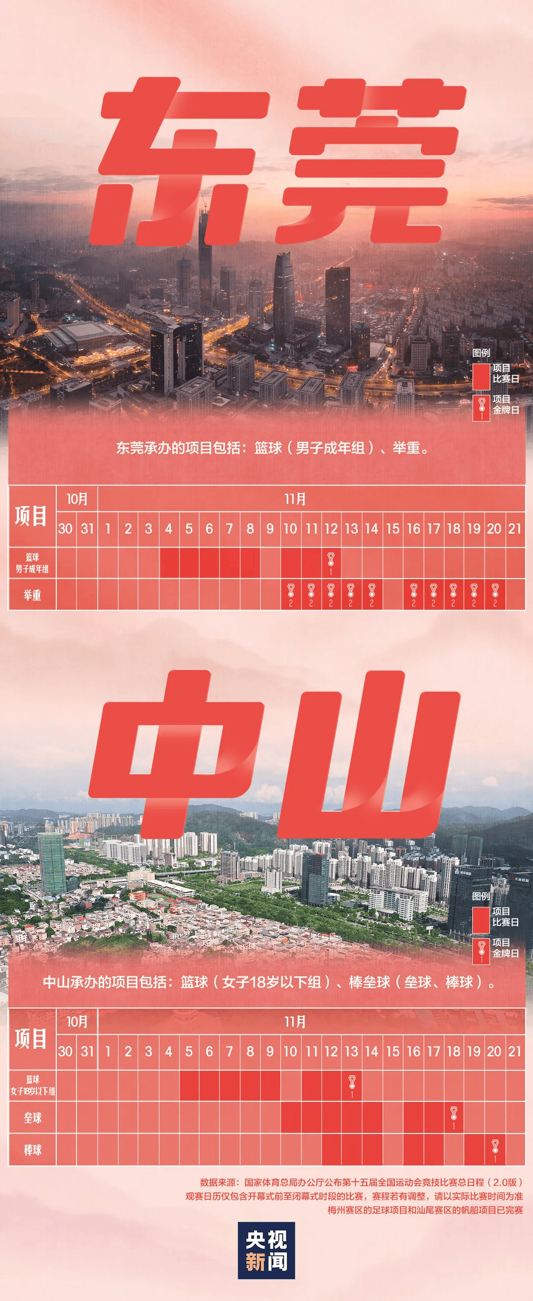 全运会男子三人篮球赛<strong></p>
<p>虚拟币商城开发</strong>，陈国豪、周泽源代表广东队出战，战胜江苏队取得开门红！