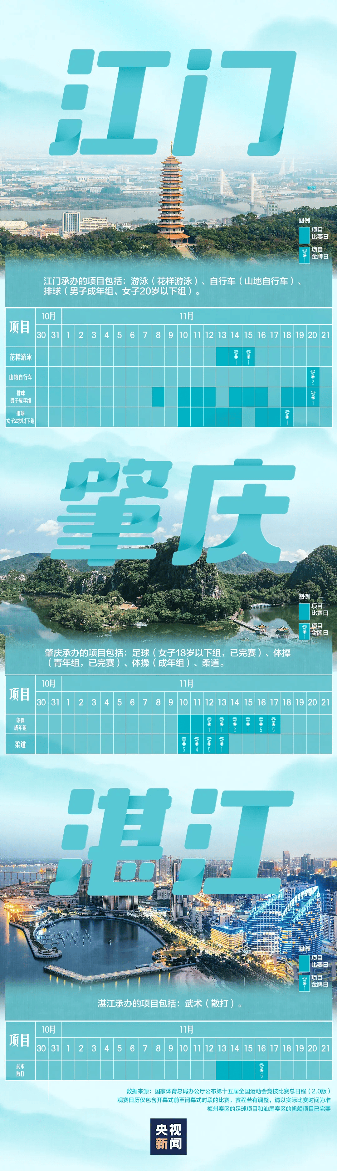 全运会男子三人篮球赛<strong></p>
<p>虚拟币商城开发</strong>，陈国豪、周泽源代表广东队出战，战胜江苏队取得开门红！