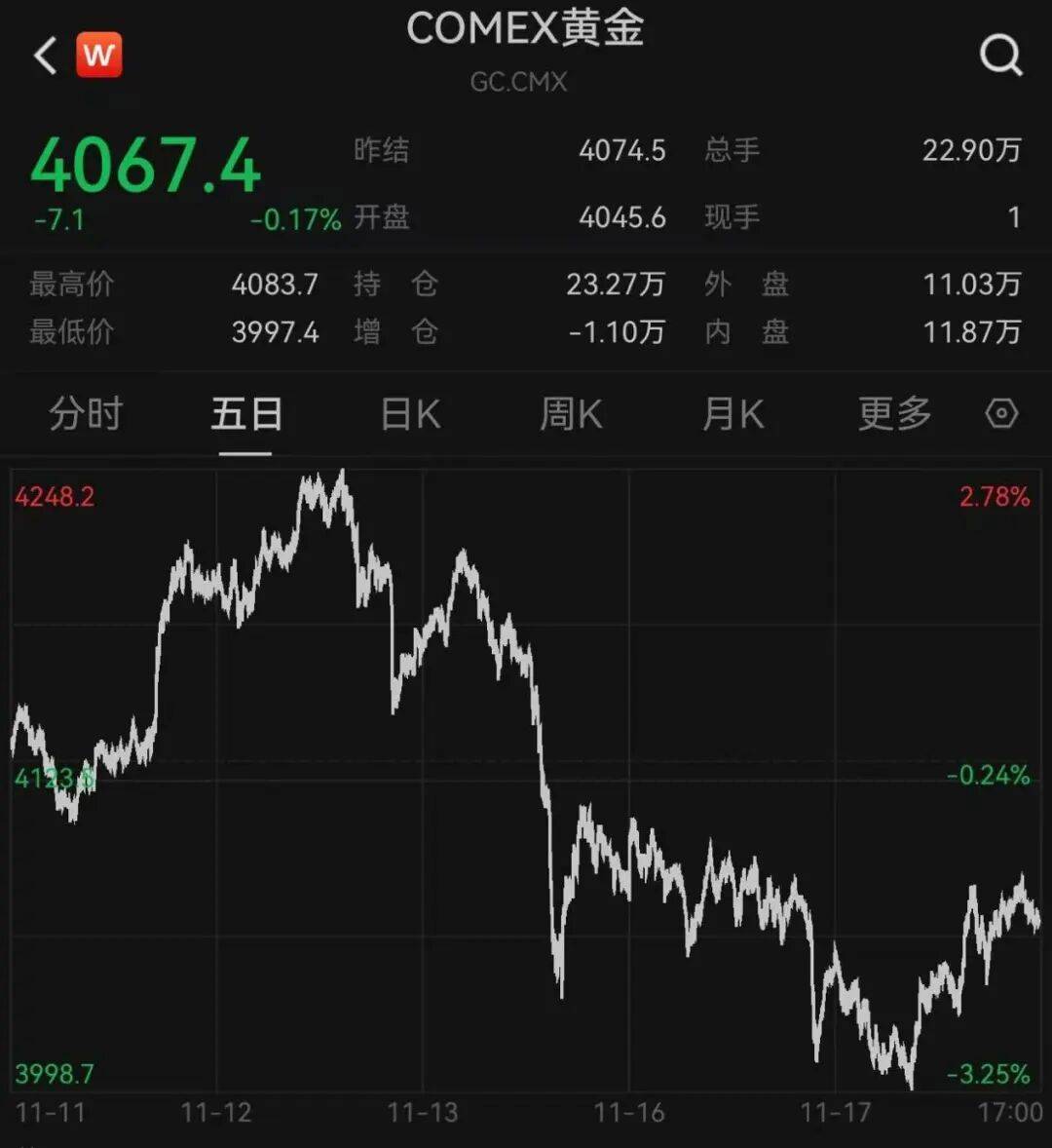 突发<strong></p>
<p>储备币虚拟币</strong>,大跌!