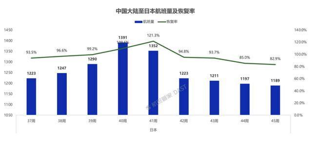超50万张赴日机票被退订<strong></p>
<p>储备币虚拟币</strong>,赴日旅客量大幅下滑!春秋航空:退票已超几万张