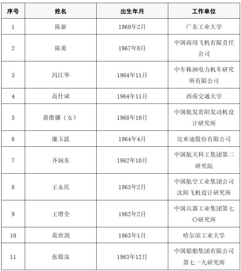 2025年两院院士增选结果公布<strong></p>
<p>虚拟游戏币代理</strong>！快来看看上海有哪些科学家、科技专家当选→