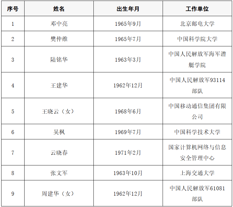 2025年两院院士增选结果公布<strong></p>
<p>虚拟游戏币代理</strong>！快来看看上海有哪些科学家、科技专家当选→