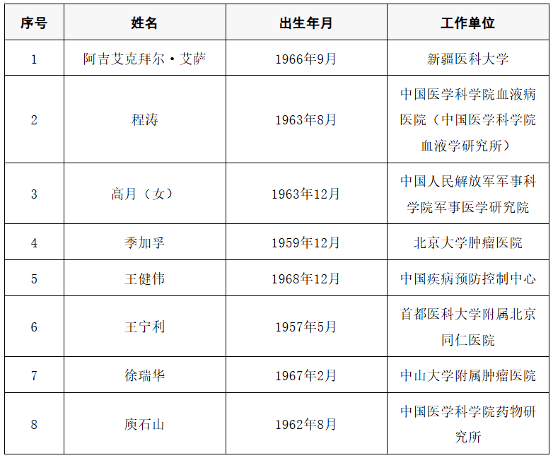 2025年两院院士增选结果公布<strong></p>
<p>虚拟游戏币代理</strong>！快来看看上海有哪些科学家、科技专家当选→