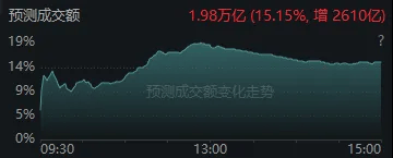 今天<strong></p>
<p>虚拟游戏币代理</strong>,“恐慌盘”终于出现了,你慌了吗?