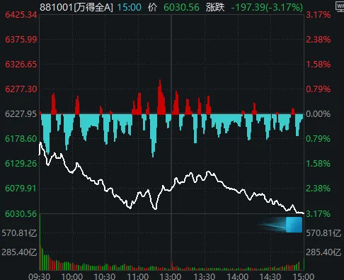 今天<strong></p>
<p>虚拟游戏币代理</strong>,“恐慌盘”终于出现了,你慌了吗?