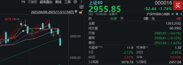 今天<strong></p>
<p>虚拟游戏币代理</strong>,“恐慌盘”终于出现了,你慌了吗?