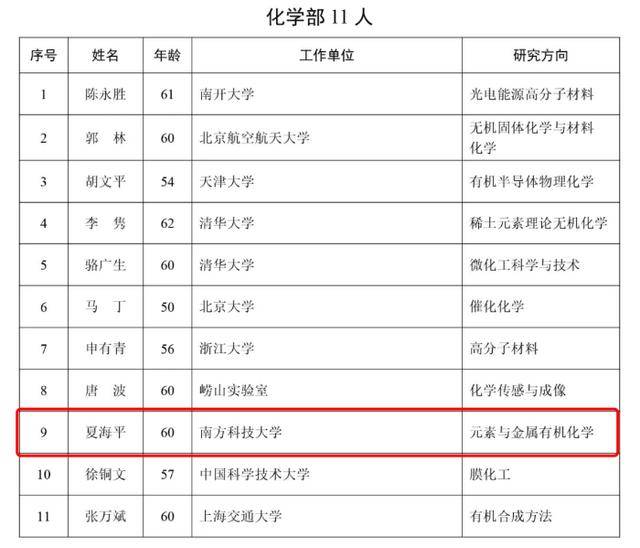 2025年两院院士增选结果揭晓<strong></p>
<p>虚拟游戏币代理</strong>!深圳新增三名院士