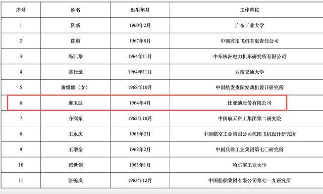 2025年两院院士增选结果揭晓<strong></p>
<p>虚拟游戏币代理</strong>!深圳新增三名院士