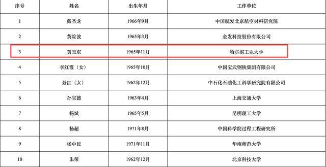 2025年两院院士增选结果揭晓<strong></p>
<p>虚拟游戏币代理</strong>!深圳新增三名院士