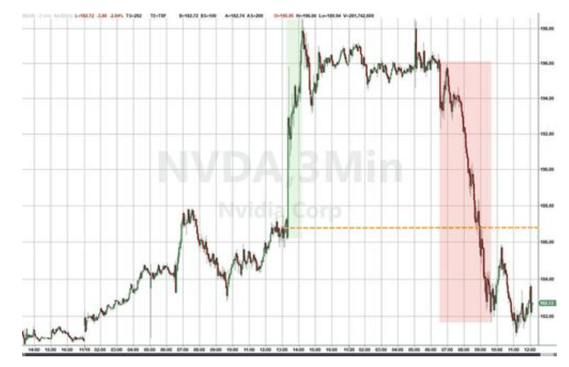 隔夜<strong></p>
<p>虚拟游戏币代理</strong>,美股为何巨震暴跌?高盛给出九大理由