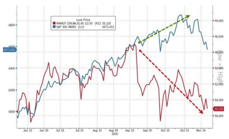 隔夜<strong></p>
<p>虚拟游戏币代理</strong>,美股为何巨震暴跌?高盛给出九大理由