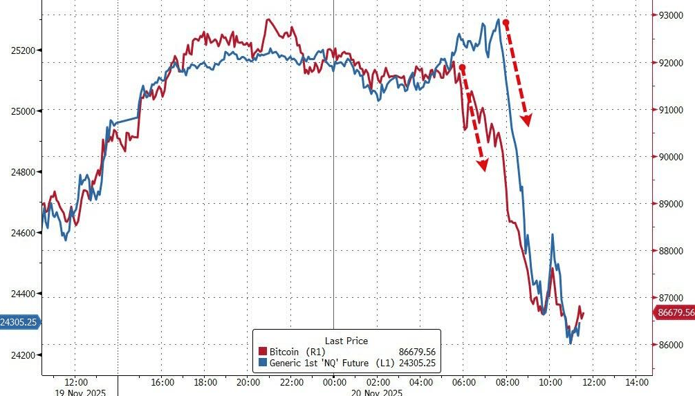 隔夜<strong></p>
<p>虚拟游戏币代理</strong>,美股为何巨震暴跌?高盛给出九大理由