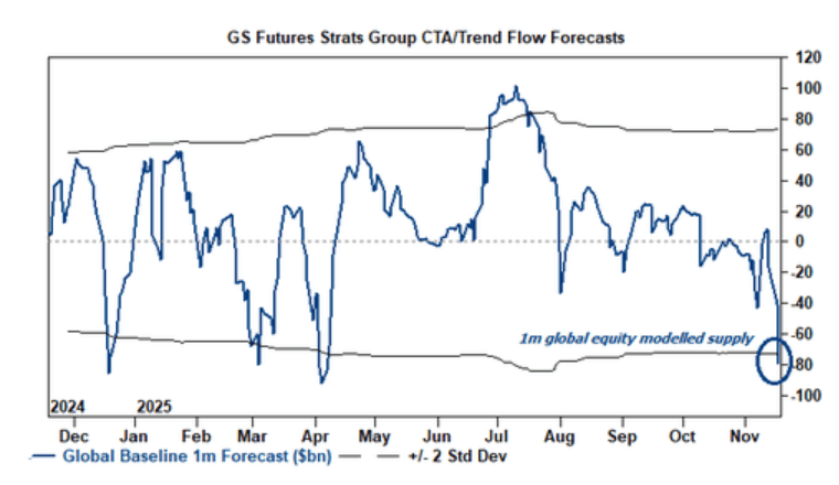 隔夜<strong></p>
<p>虚拟游戏币代理</strong>,美股为何巨震暴跌?高盛给出九大理由