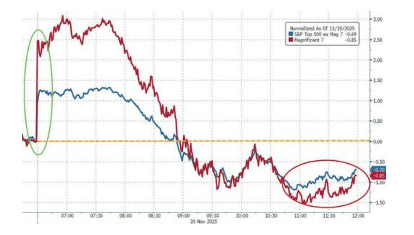 隔夜<strong></p>
<p>虚拟游戏币代理</strong>,美股为何巨震暴跌?高盛给出九大理由