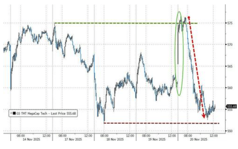 隔夜<strong></p>
<p>虚拟游戏币代理</strong>,美股为何巨震暴跌?高盛给出九大理由