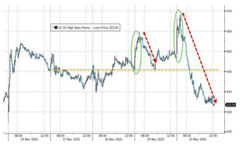 隔夜<strong></p>
<p>虚拟游戏币代理</strong>,美股为何巨震暴跌?高盛给出九大理由