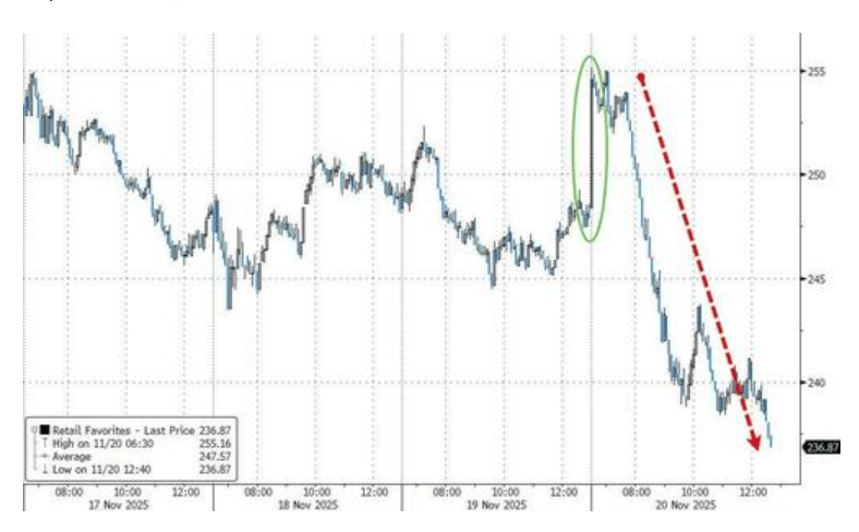 隔夜<strong></p>
<p>虚拟游戏币代理</strong>,美股为何巨震暴跌?高盛给出九大理由