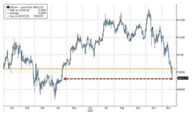 隔夜<strong></p>
<p>虚拟游戏币代理</strong>,美股为何巨震暴跌?高盛给出九大理由